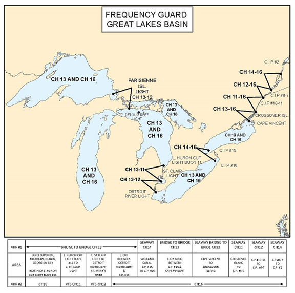 Frequency Guard Great Lakes Basin